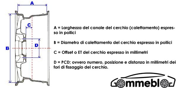 ET-Offset-cerchi-in-lega.jpg