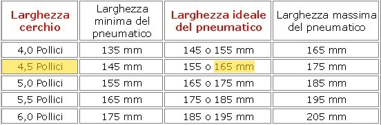 tabellagomme.jpg