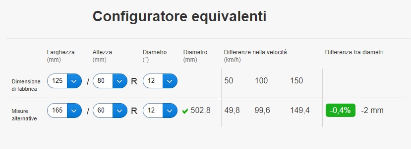 tolleranzaequivalenti.jpg